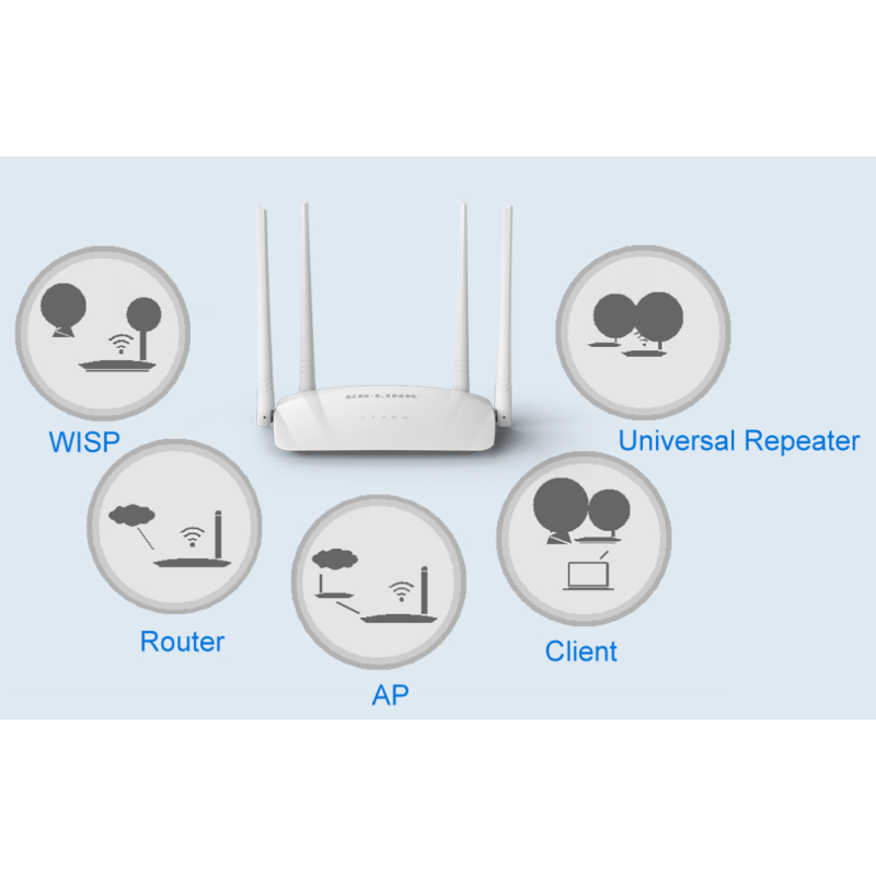 Smart Router Factory - Global Version LB-LINK