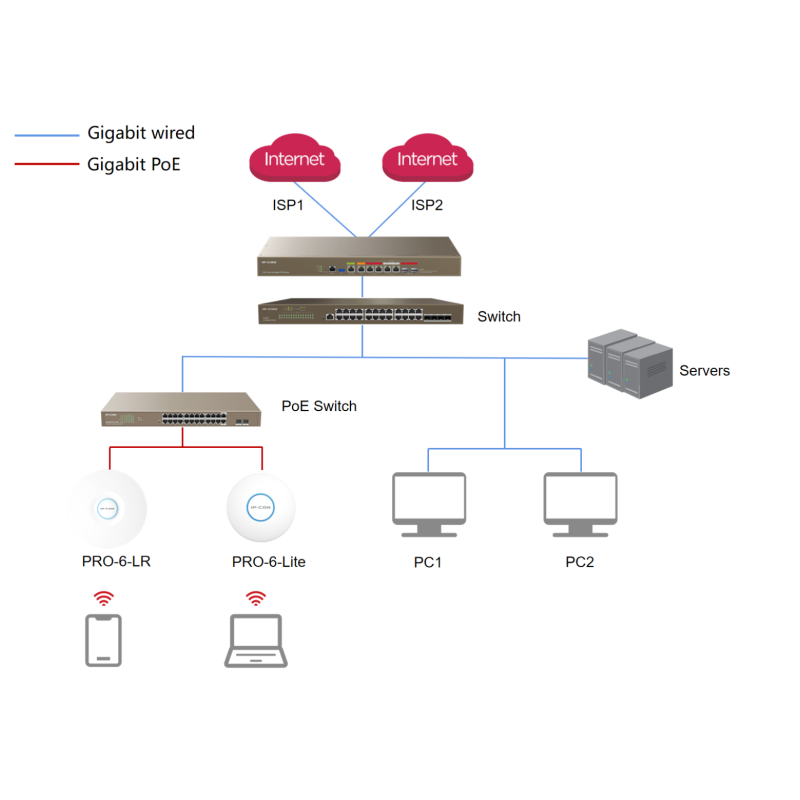 Firewall Router Factory - IP-COM M50-F 2.5G