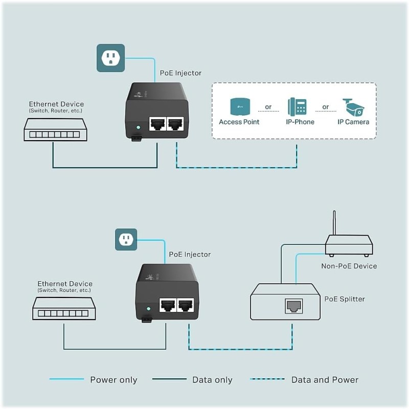 POE Injector Supplier - TP-Link TL-PoE160S