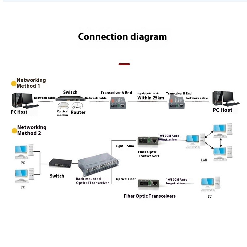 Fiber Converter Supplier - BAITIAN Dual-Fiber