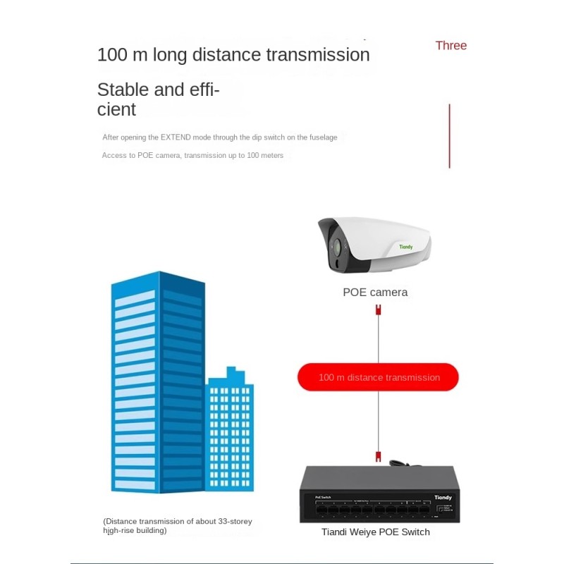 Industrial Router Manufacturer - Tiandy TD-P2S06 100