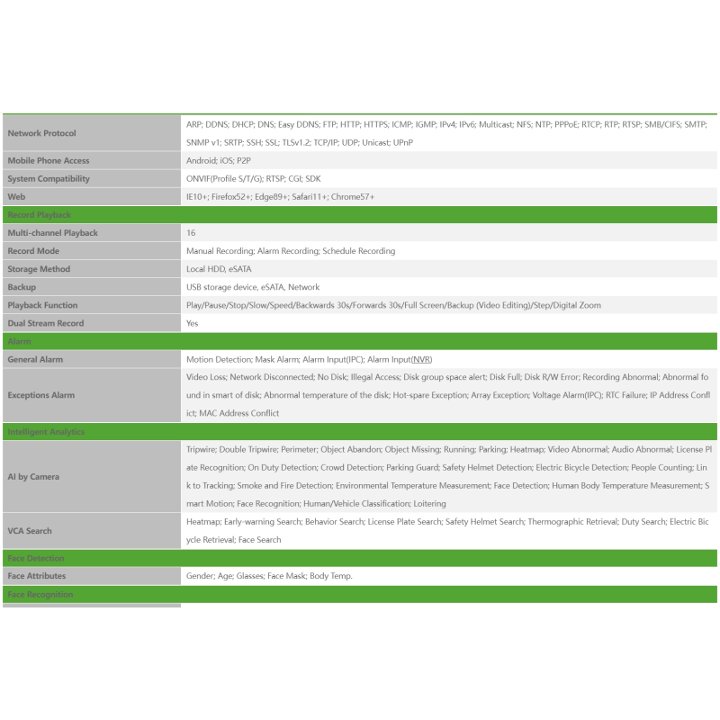 NVR Recorder Supplier - Tiandy 8HDD 40CH NVR
