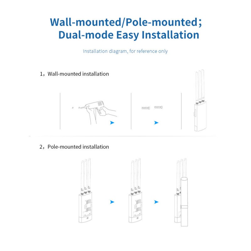 WiFi7 Router Manufacturer - COMFAST CF-EW87