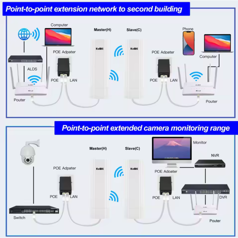 WiFi Extender Manufacturer - KuWFi CPE850Q Gigabit