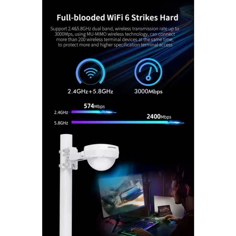 WiFi6 AP Manufacturer - Comfast CF-WA933 3000Mbps