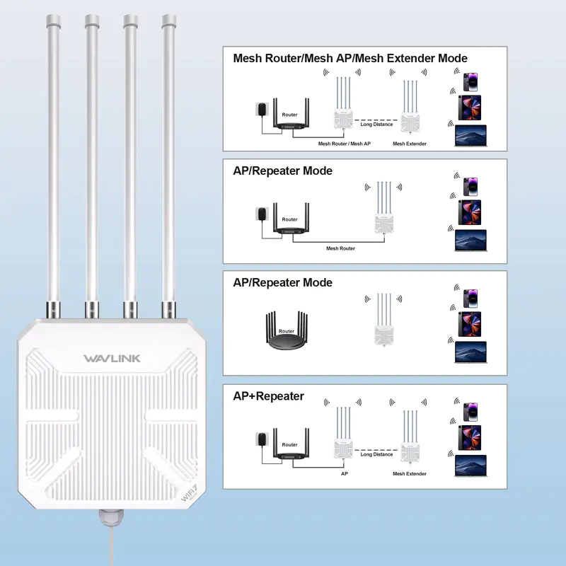 WiFi7 Router Manufacturer - WAVLINK WN573HBE2