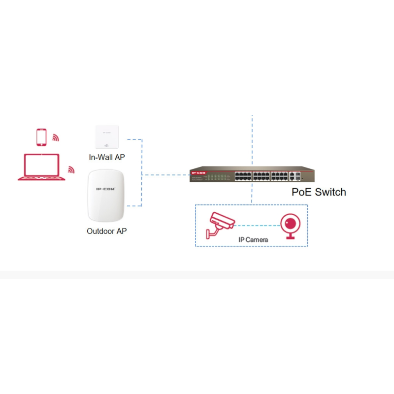 WiFi6 AP Supplier - IP-com Pro-6-Lite AX3000