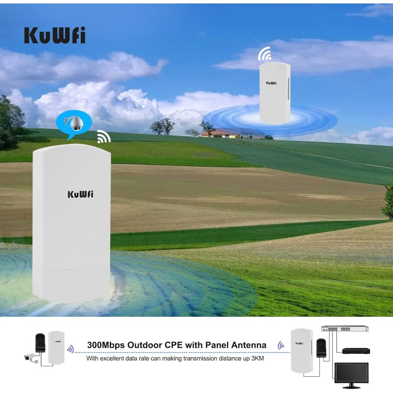 Outdoor Bridge Factory - KuWFi Pre-Programmed 5.8GHz