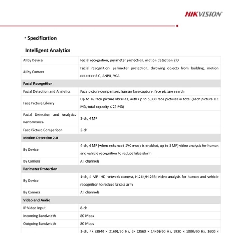 NVR Recorder Supplier - DAHUA English Version