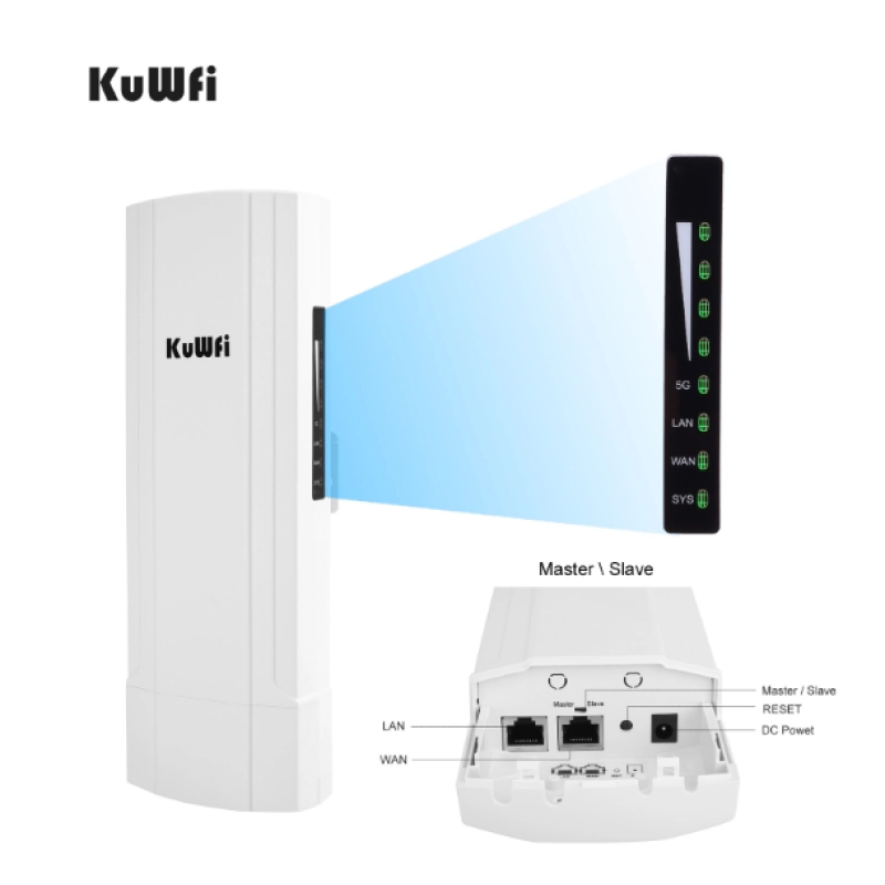 Wireless Router Factory - KuWFi 512AC Gigabit