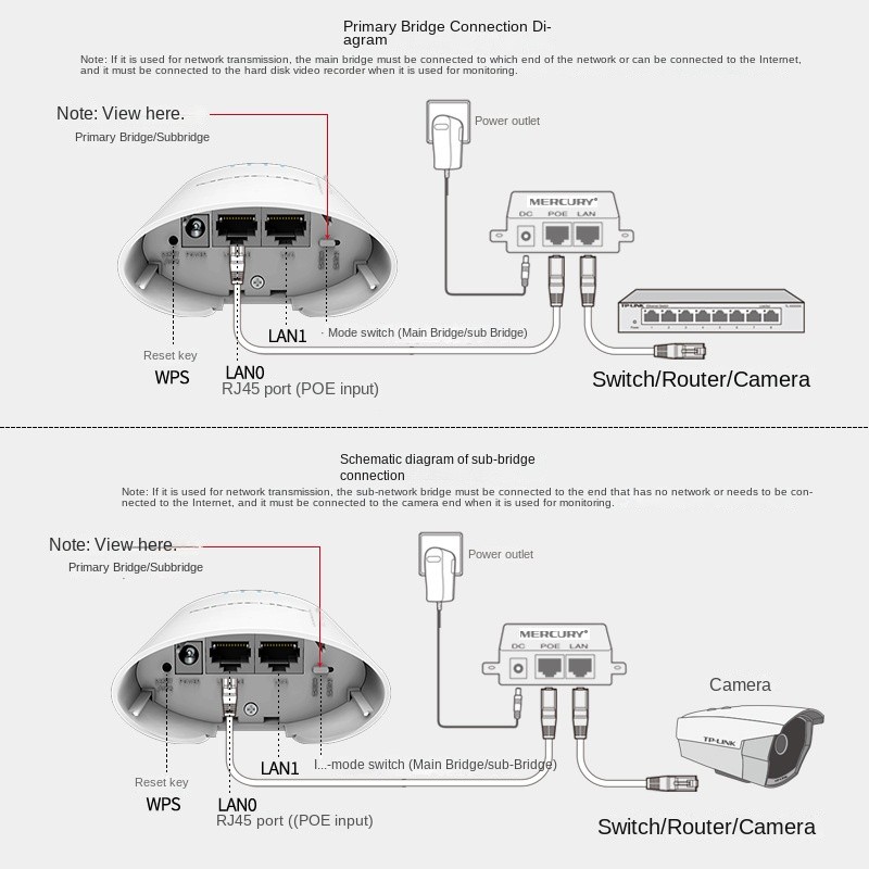 Network Bridge Supplier - Mercury MWB201S WiFi