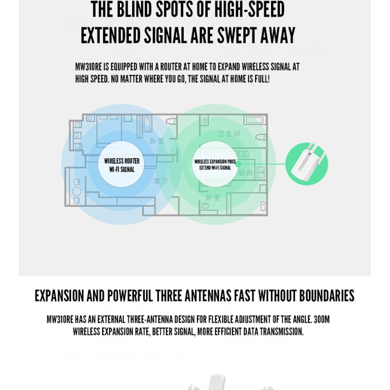 WiFi Extender Factory - MERCURY 300M Wireless