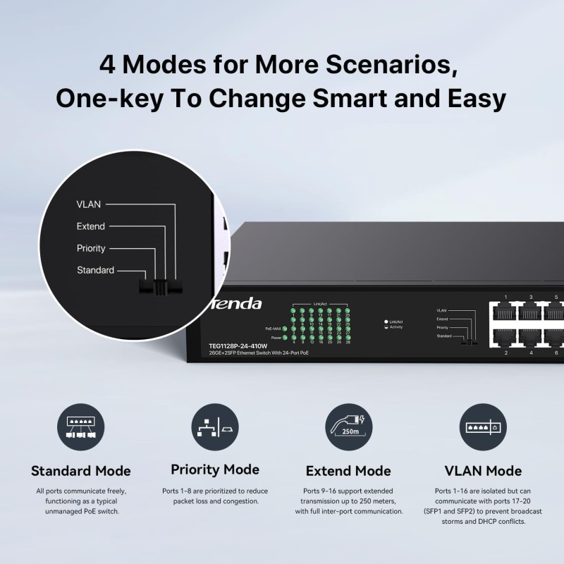 POE Switch Manufacturer - Tenda TEG1128P 24-Port