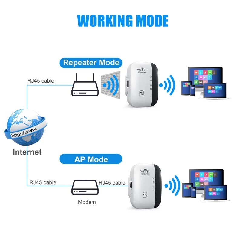 WiFi Extender Supplier - BAITIAN 300Mbps 2.4G