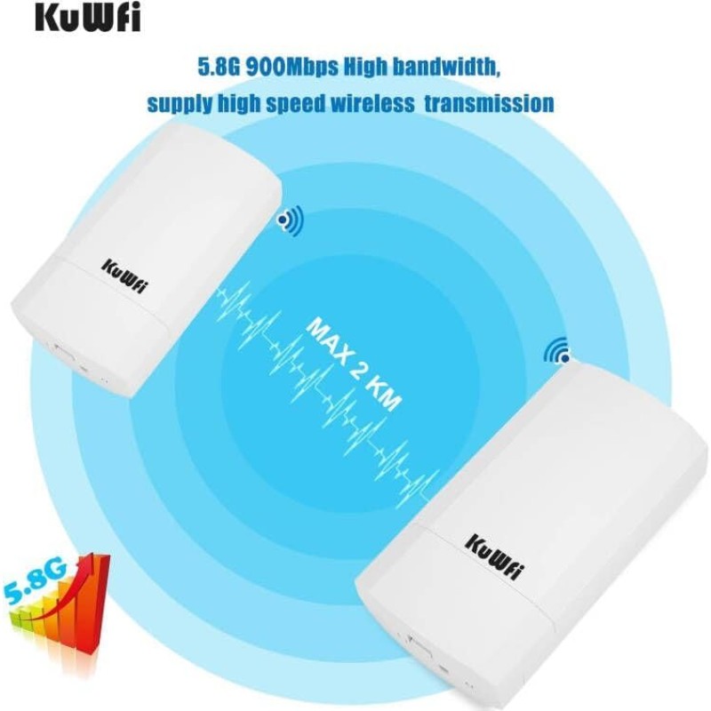 WiFi Bridge Manufacturer - KuWFi 5.8G Outdoor