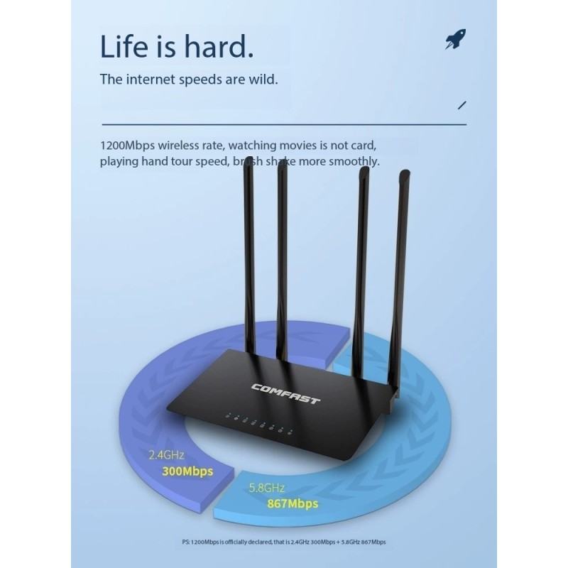 Home Router Factory - COMFAST Home Gigabit 5G
