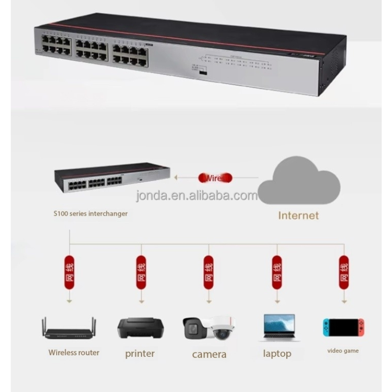 Network Switch Manufacturer - 24 Ports Gigabit