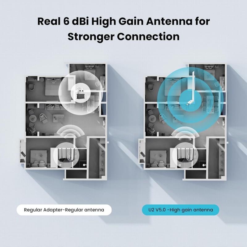 WiFi Adapter Supplier - Tenda AX300 WiFi