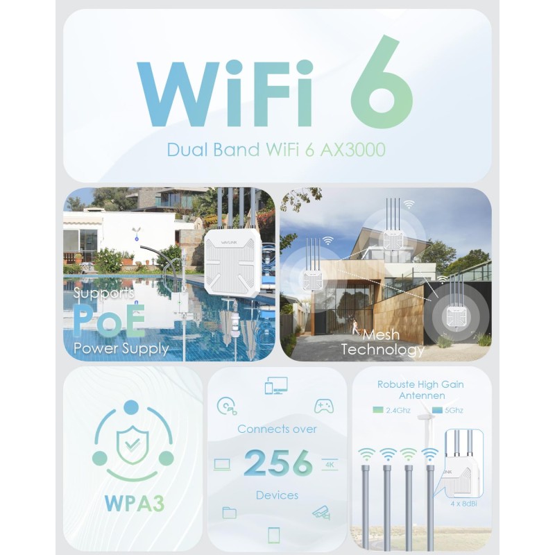 WiFi6 Extender Factory - WAVLINK WL-WN573HX3 AX3000