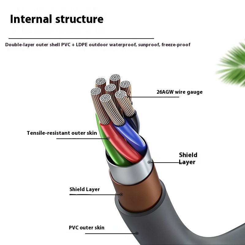 Fiber Cable Supplier - GEN3 Third Generation