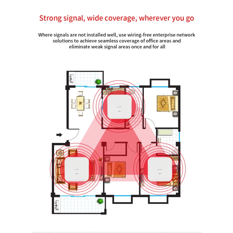 Mesh Router Factory - IPCOM EW12 AC2600