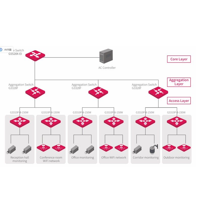 POE Switch Supplier - IP-COM G3310P-8-150W