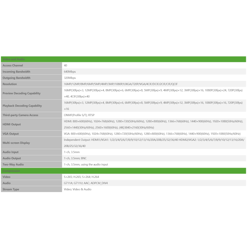 NVR Recorder Supplier - Tiandy 8HDD 40CH NVR