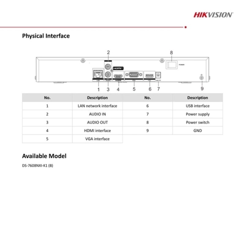 NVR Recorder Supplier - DAHUA English Version