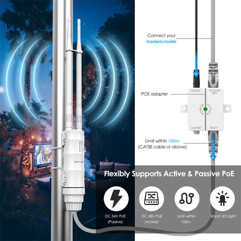 Outdoor Router Factory - Wavlink WN570HN2 AP