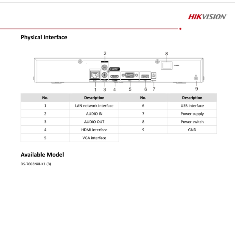 NVR Recorder Supplier - DAHUA English Version