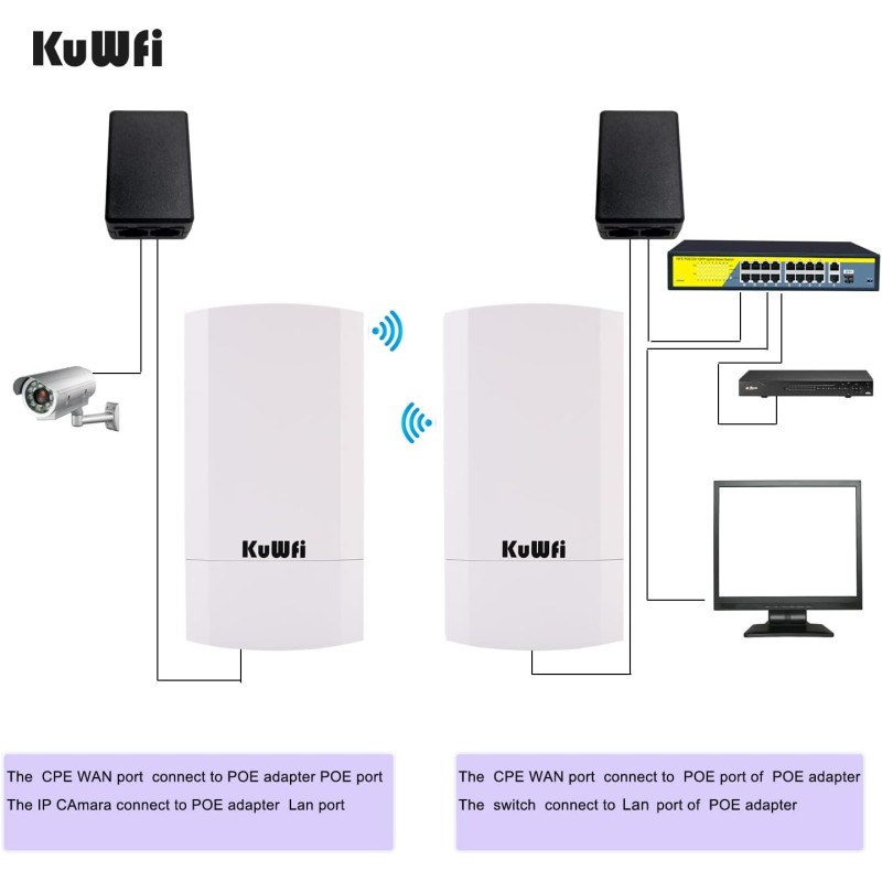 Wireless Kit Manufacturer - KuWFi 2-Pack 300Mbps