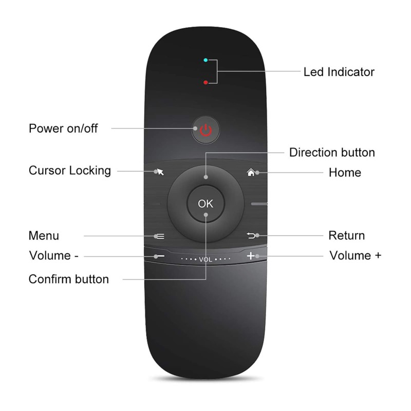Flying Mouse Manufacturer - W1 Flying Mouse Double