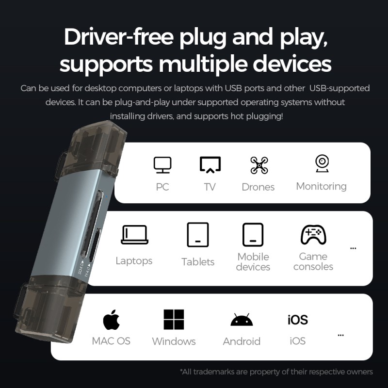 Card Reader Factory - OEM Custom Dual Slots USB 4.0
