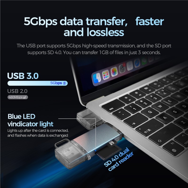 Card Reader Factory - OEM Custom Dual Slots USB 4.0