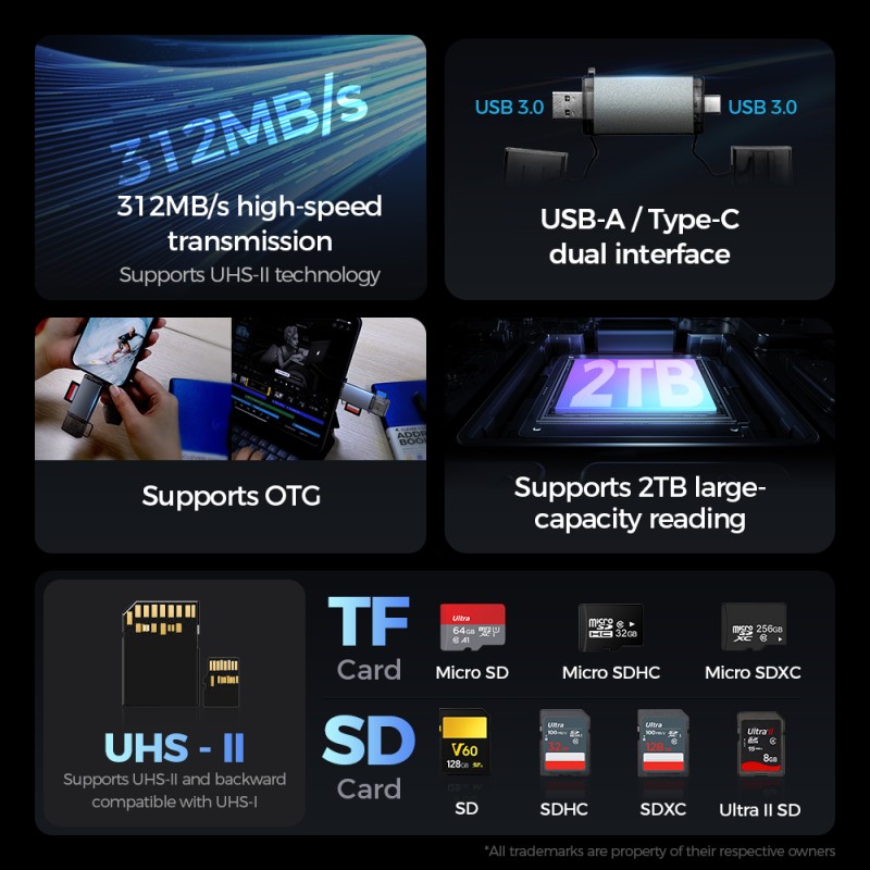 Card Reader Factory - OEM Custom Dual Slots USB 4.0