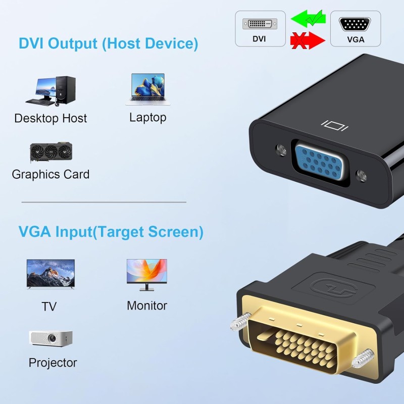 DVI Adapter Factory - 1080P Supported Video
