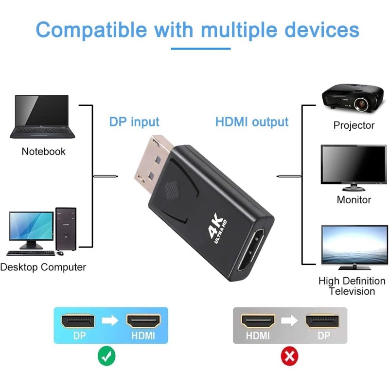 4K Adapter Manufacturer - 4K Ultra HD Male Adapter