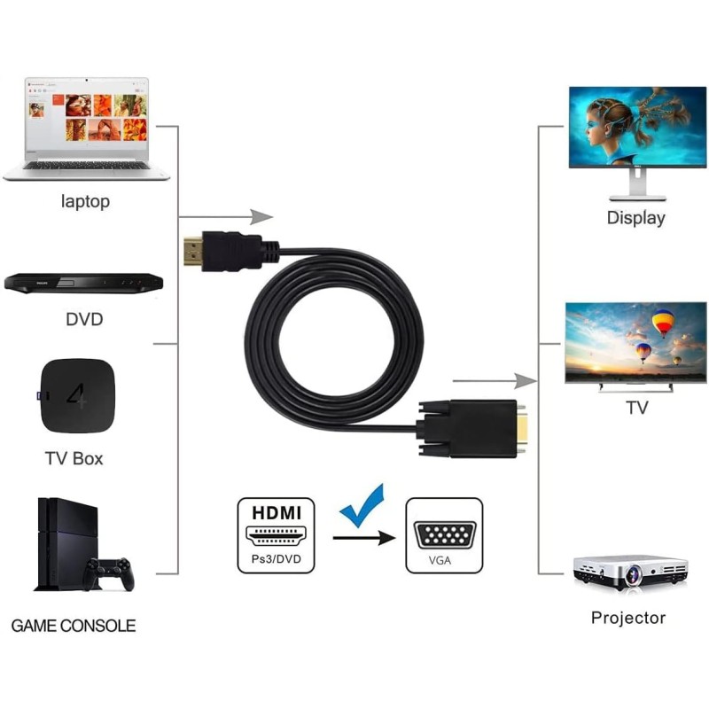 VGA Cable Manufacturer - 1.8m High Definition 1080P