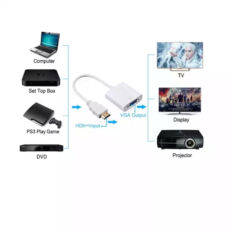 VGA Cable Manufacturer - Brand New HDTV VGA 1080P Converter