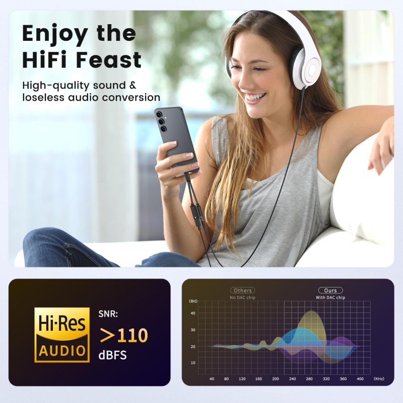 Audio Charger Factory - 2-in-1 USB C 3.5mm