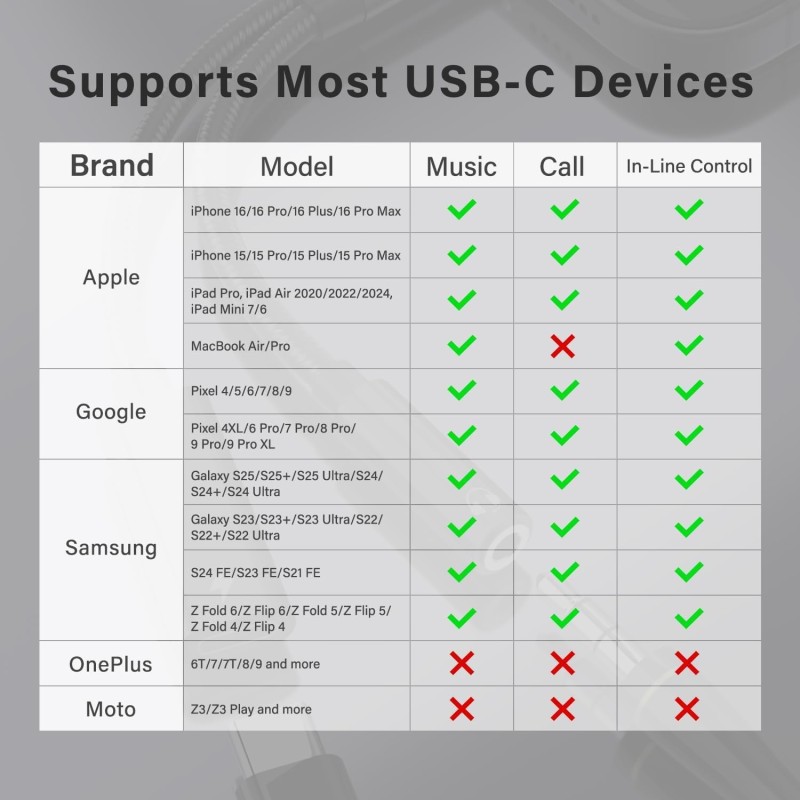 Audio Charger Factory - 2-in-1 USB C 3.5mm