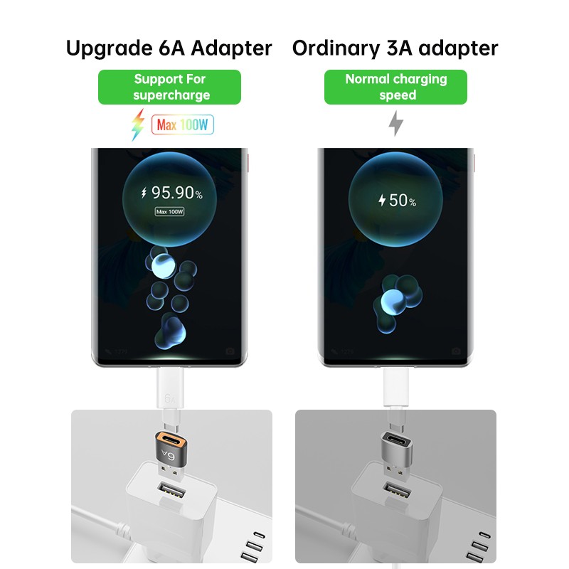 OTG Adapter Factory - Type C USB C Female