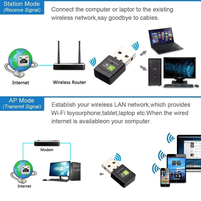 WiFi Dongle Manufacturer - Free Driver 600mbps Dual Band