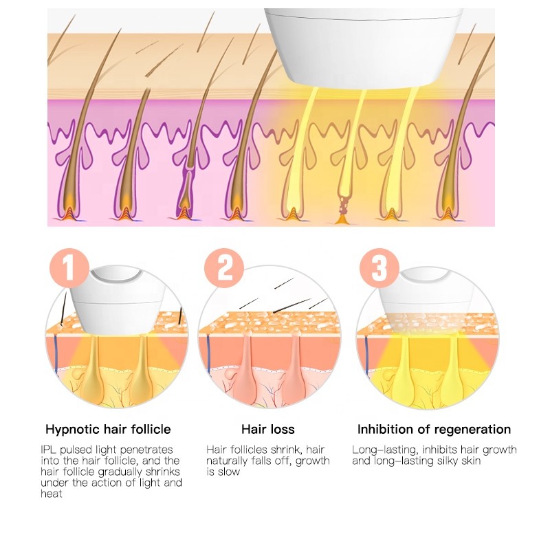 IPL Hair Removal Laser Epilator Women Photo Face Hair Remover Body Epilator Laser Threading Machine Bein Depilation Device