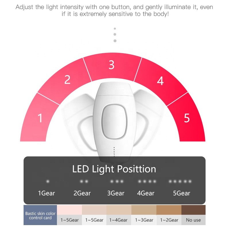 IPL Hair Removal Laser Epilator Women Photo Face Hair Remover Body Epilator Laser Threading Machine Bein Depilation Device