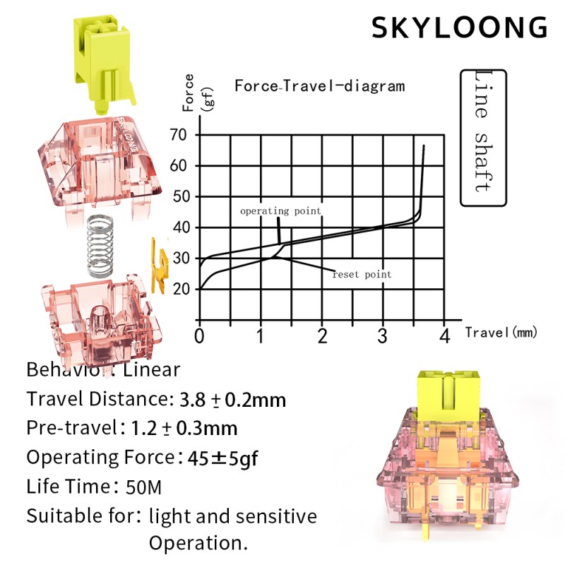 Optical Switch Supplier - Skyloong Chocolate Tactile Linear Optical