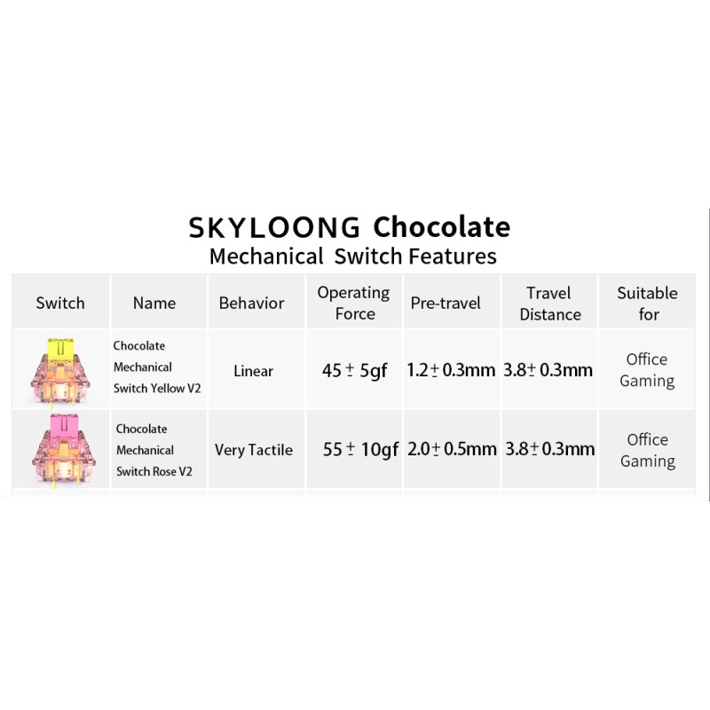 Speed Switch Manufacturer - Kailh Loong2 Speed Silver Mechanical