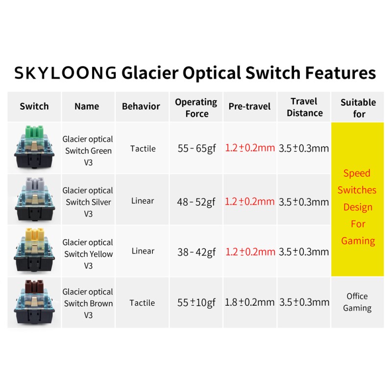 Chocolate Switch Factory - Skyloong Liner Tactile Chocolate 5