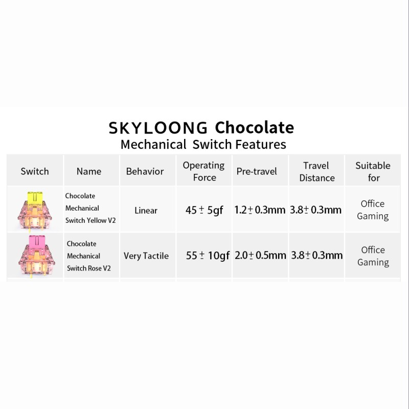Optical Switch Supplier - Skyloong Chocolate Tactile Linear Optical
