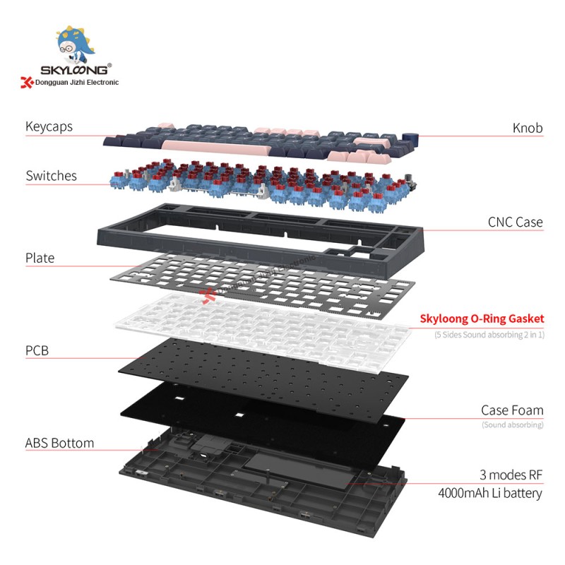 Wireless Kit Factory - SKYLOONG GK75 Wireless Metal CNC